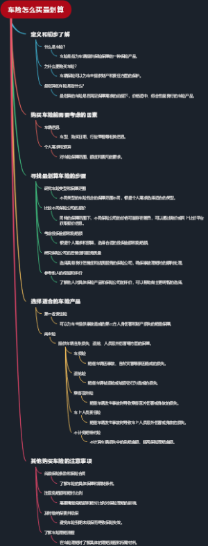 车险怎么买最划算