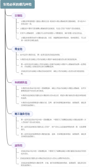 产权房