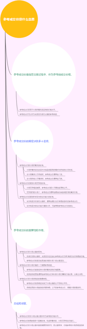 参考成交价是什么意思
