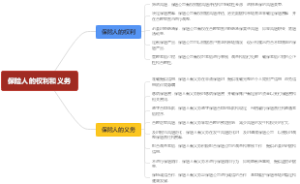 保险人的权利和义务