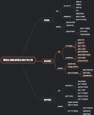 规定土地用途将土地分为三类