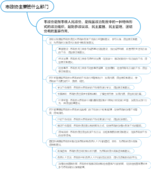 市政协主要管什么部门