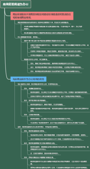 商品房的用途为办公