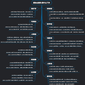 政协主要负责什么工作
