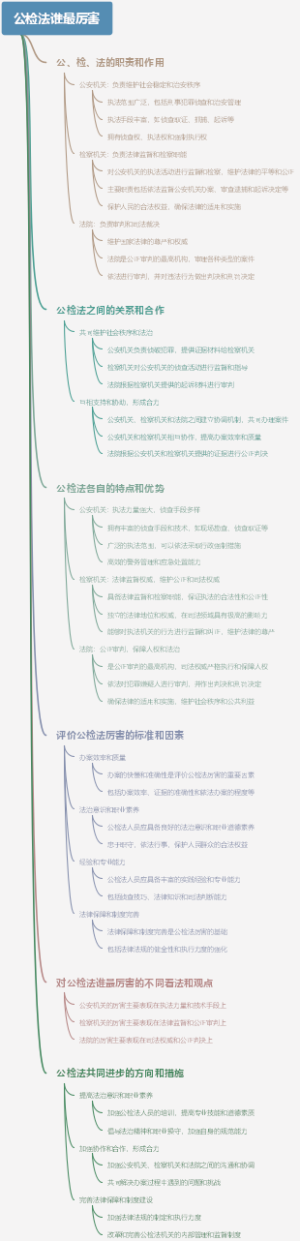 公检法谁最厉害