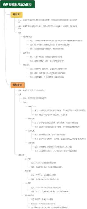 商品房规划用途为住宅
