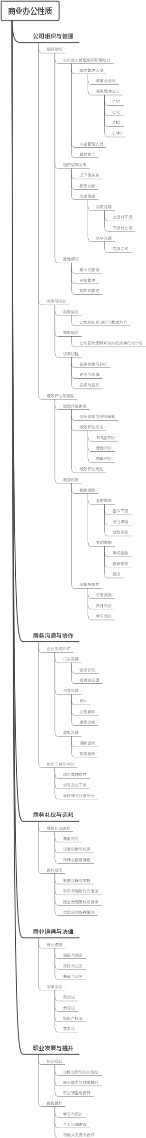 商业办公性质