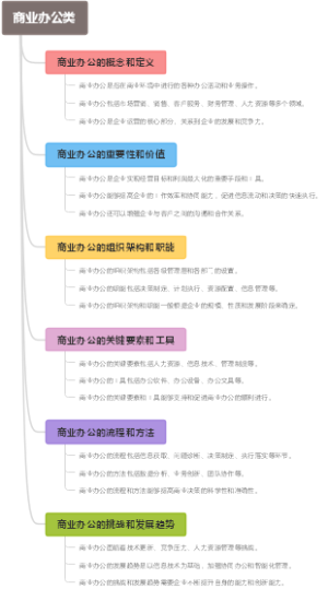 商业办公类