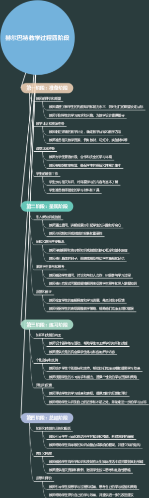赫尔巴特教学过程四阶段