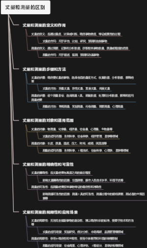 丈量和测量的区别