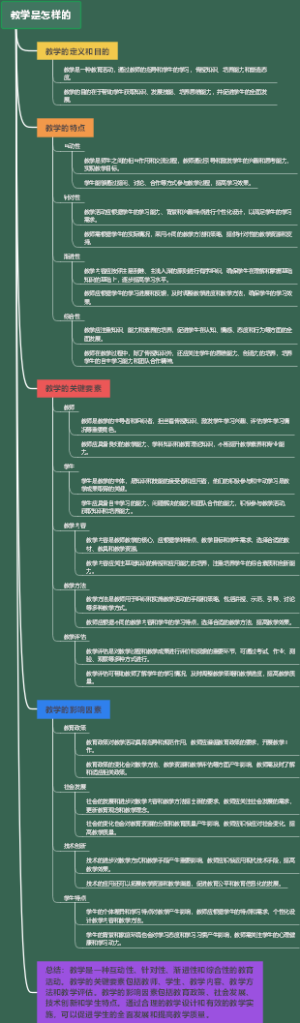 教学是怎样的