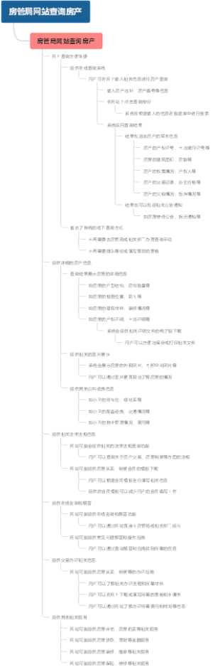房管局网站查询房产