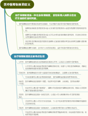 医疗保障制度的定义