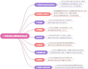 二手房已购公房和商品房区别