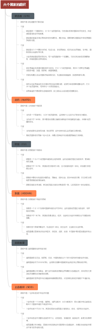 六个国家的组织