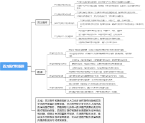 百万医疗和医保