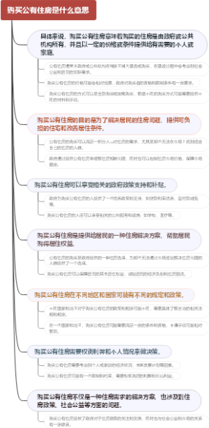 购买公有住房是什么意思