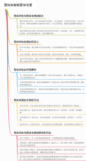 整体改制和整体变更