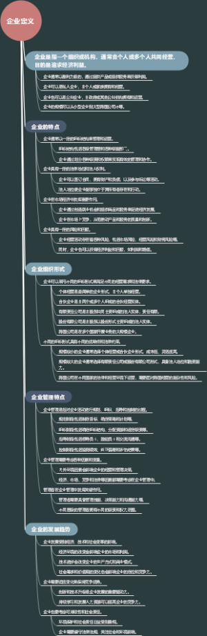 企业定义
