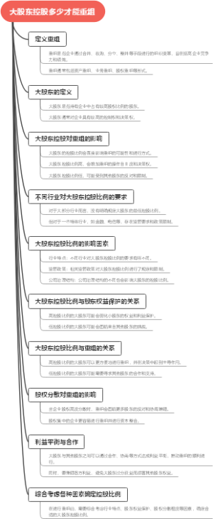 大股东控股多少才能重组