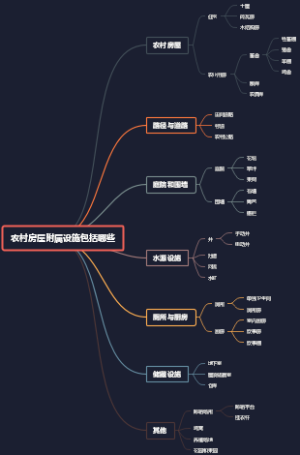 农村房屋附属设施包括哪些
