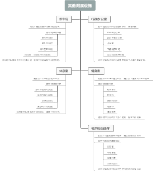 其他附属设施