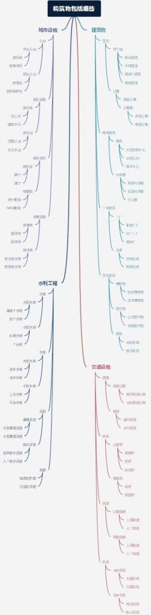 构筑物包括哪些