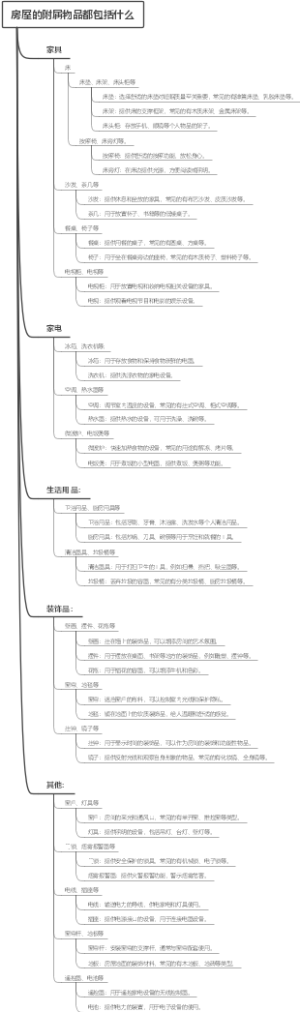 房屋的附属物品都包括什么