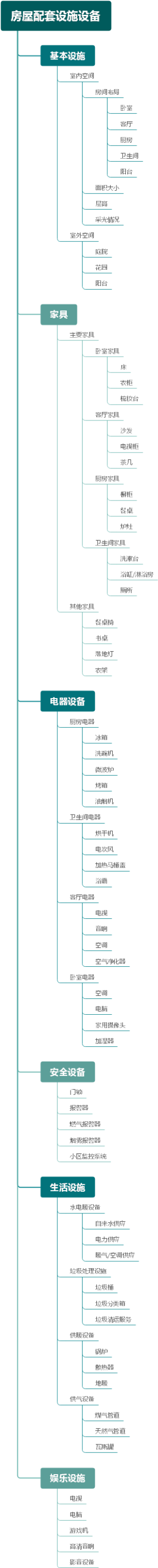 房屋配套设施设备