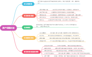 房产权属纠纷