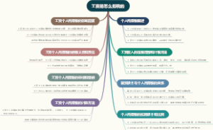 工资是怎么扣税的