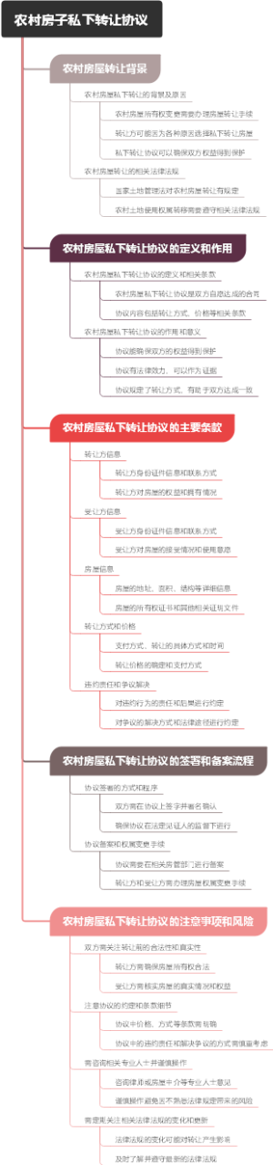 农村房子私下转让协议