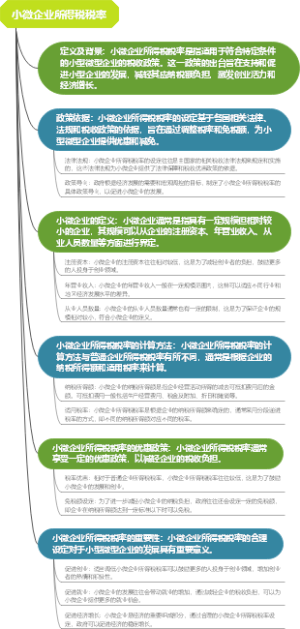 小微企业所得税税率