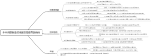 企业所得税是按季度还是按年缴纳的