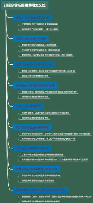 计提企业所得税费用怎么算