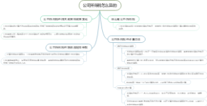 公司所得税怎么算的