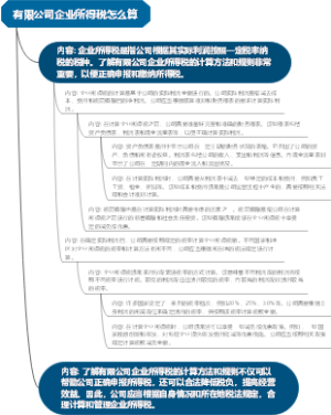 有限公司企业所得税怎么算