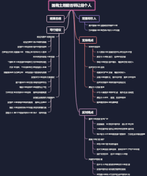 国有土地能否转让给个人