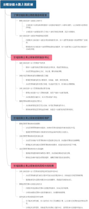 出租划拨土地上的房屋