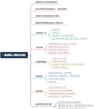 一般纳税人做账全流程