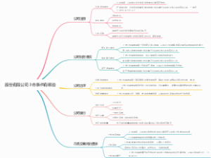 股份有限公司上市条件有哪些