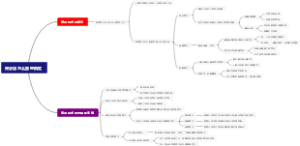 开分店怎么管理模式
