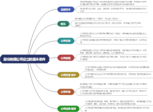 股份有限公司设立的基本条件