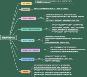 加速折旧的方法