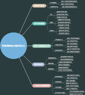 带建筑物的土地如何出让