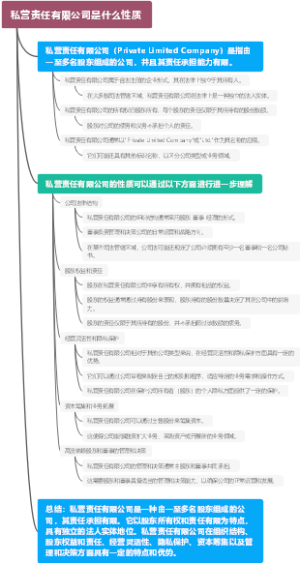 私营责任有限公司是什么性质