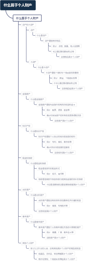 什么属于个人财产