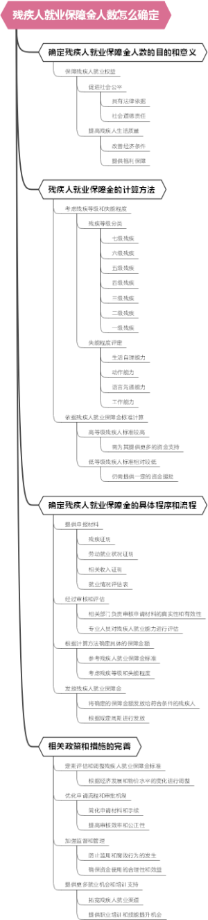 残疾人就业保障金人数怎么确定