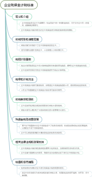 企业残保金计税标准