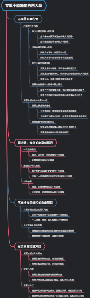 专票不能抵扣的四大类